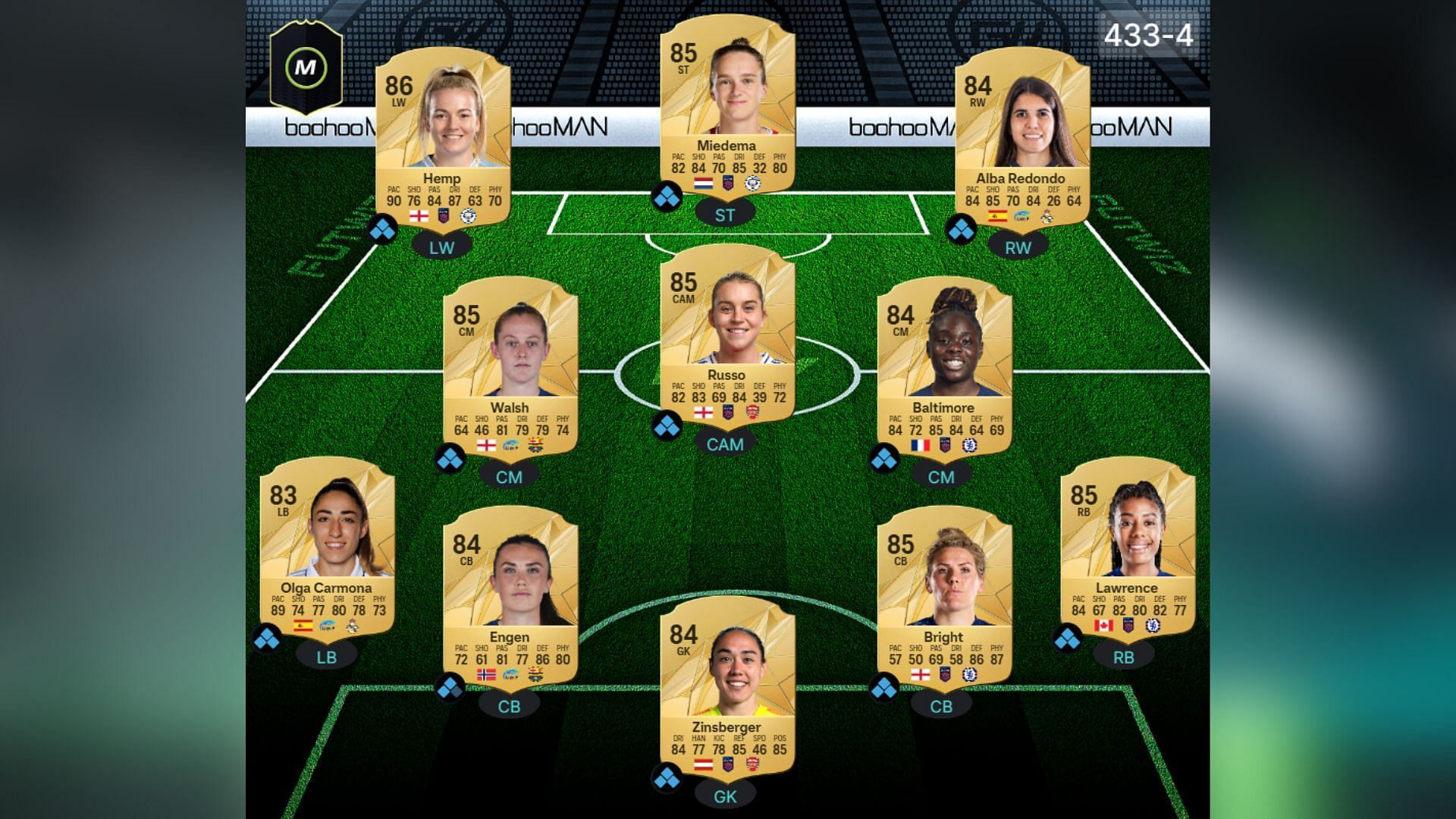 Barclays WSL-Liga F squad 1/4 (Image via FUTWIZ|| EA Sports)