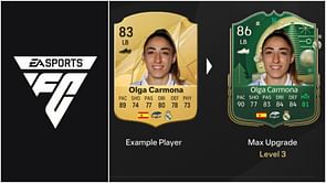 EA FC 25 Winter Wingback 2 Evolution: Best players to use, all upgrades, requirements, and more
