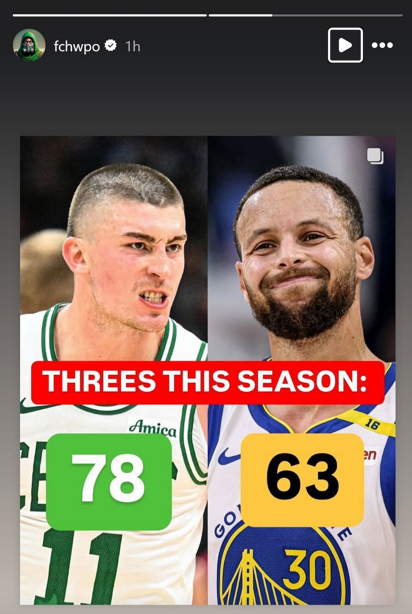 Jaylen Brown shares graphic that shows Payton Pritchard has made more 3s than Steph Curry (Photo credits: Brown&#039;s IG)