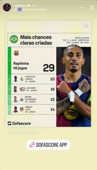 Most clear chances created by a Brazilian player