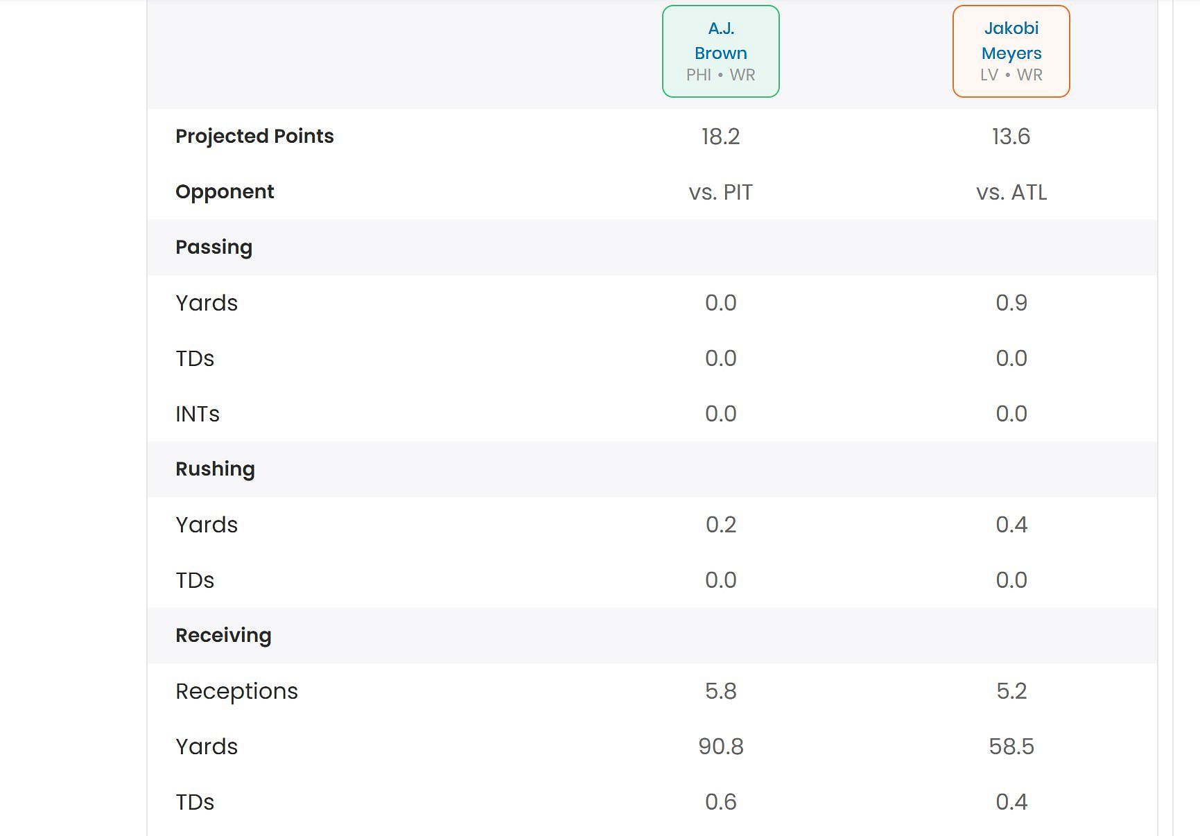 Sportskeeda&#039;s Who Should I Start tool