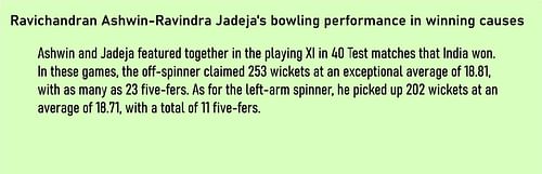 Ravichandran Ashwin-Ravindra Jadeja's bowling performance in winning causes