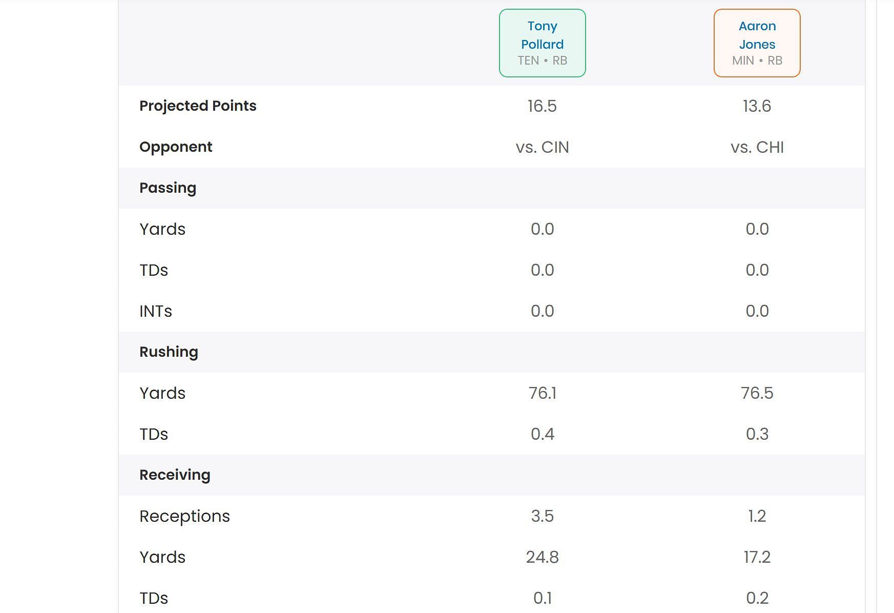 Sportskeeda&#039;s Who Should I Start tool 