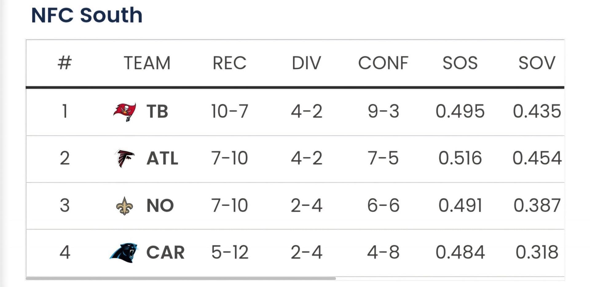 Sportkeeda&#039;s Playoff Predictor