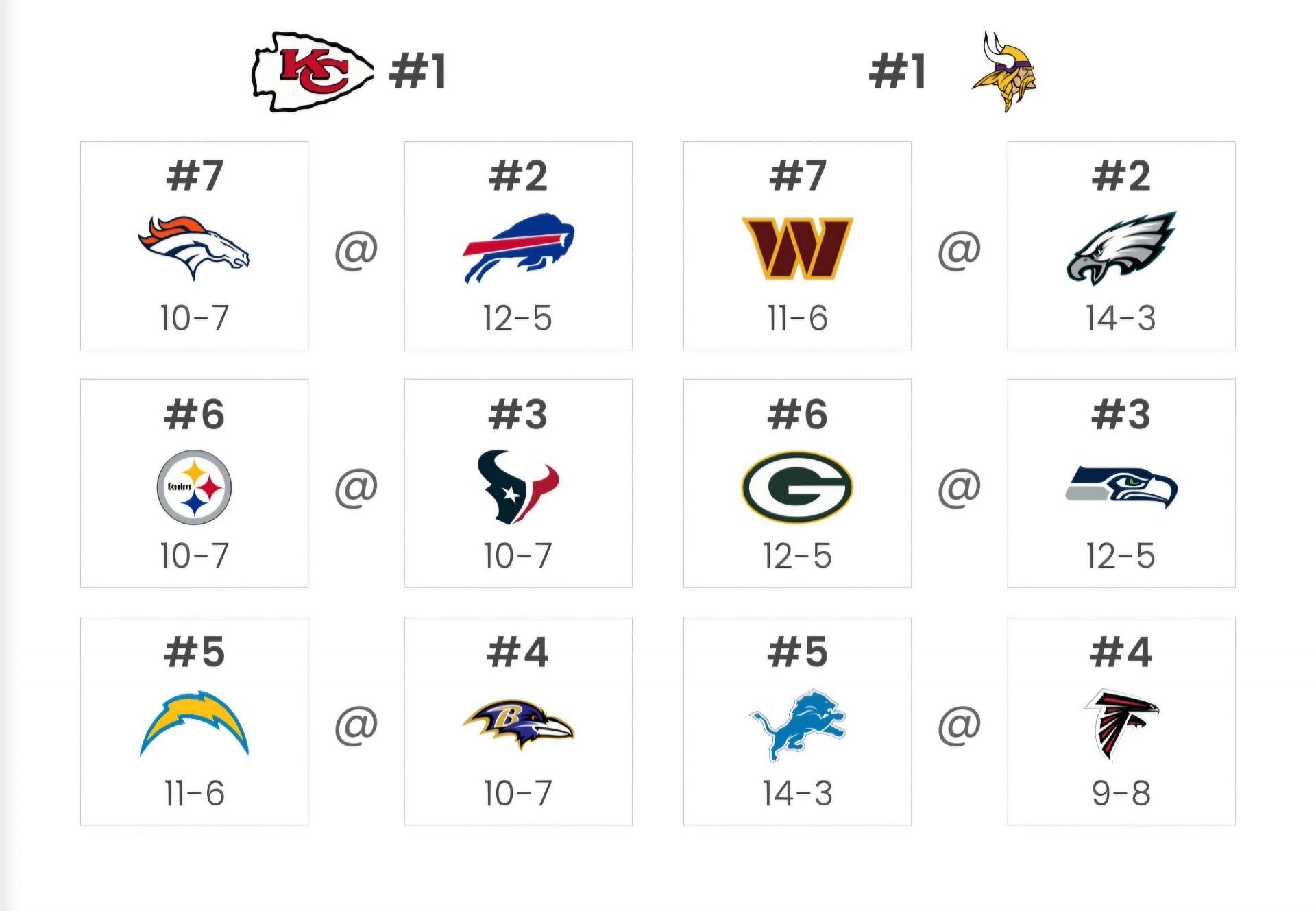 Sportkeeda&#039;s Playoff Predictor