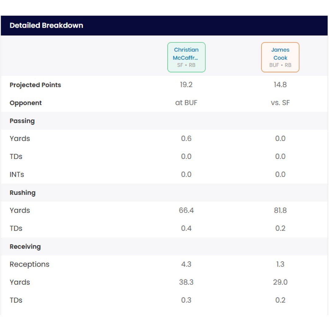 Sportskeeda Start/Sit Optimizer Tool