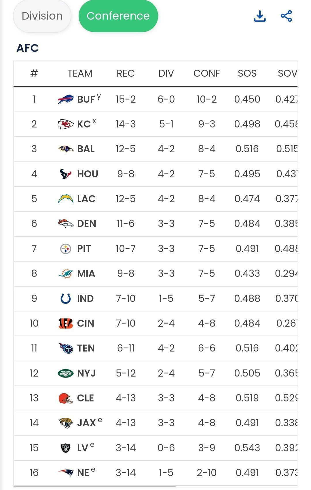 Sportkeeda&#039;s Playoff Predictor