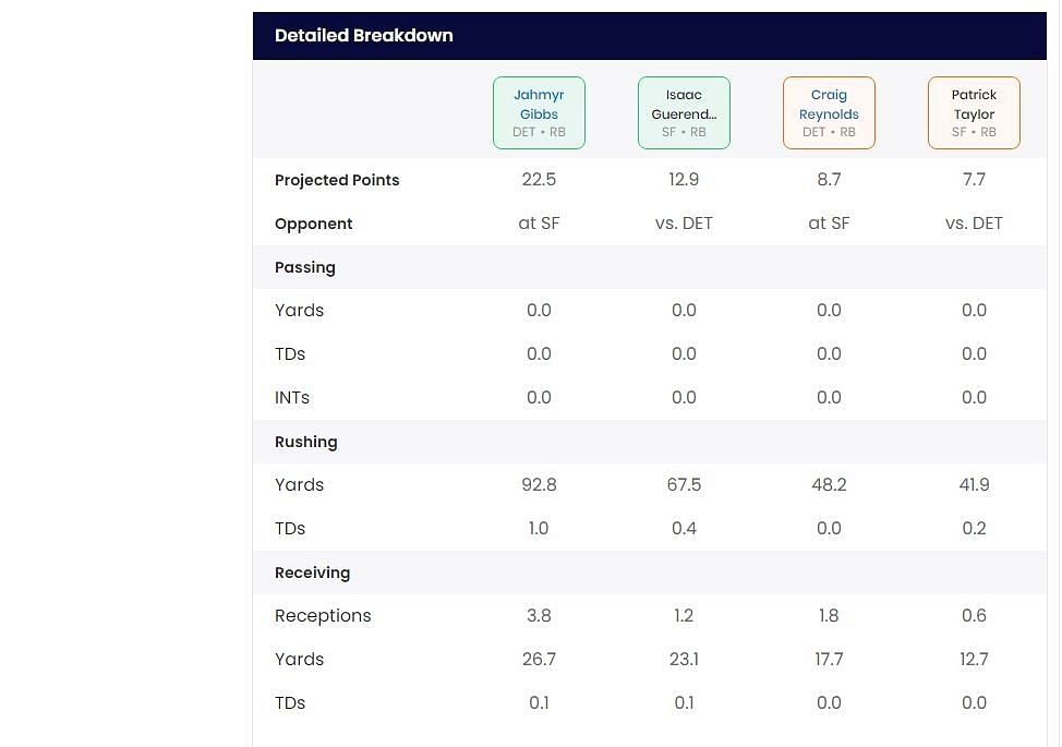 Sportskeeda's Who Should I Start tool