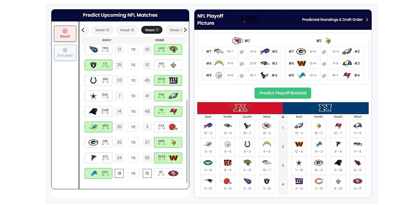 Sportskeeda&#039;s NFL Playoff Predictor