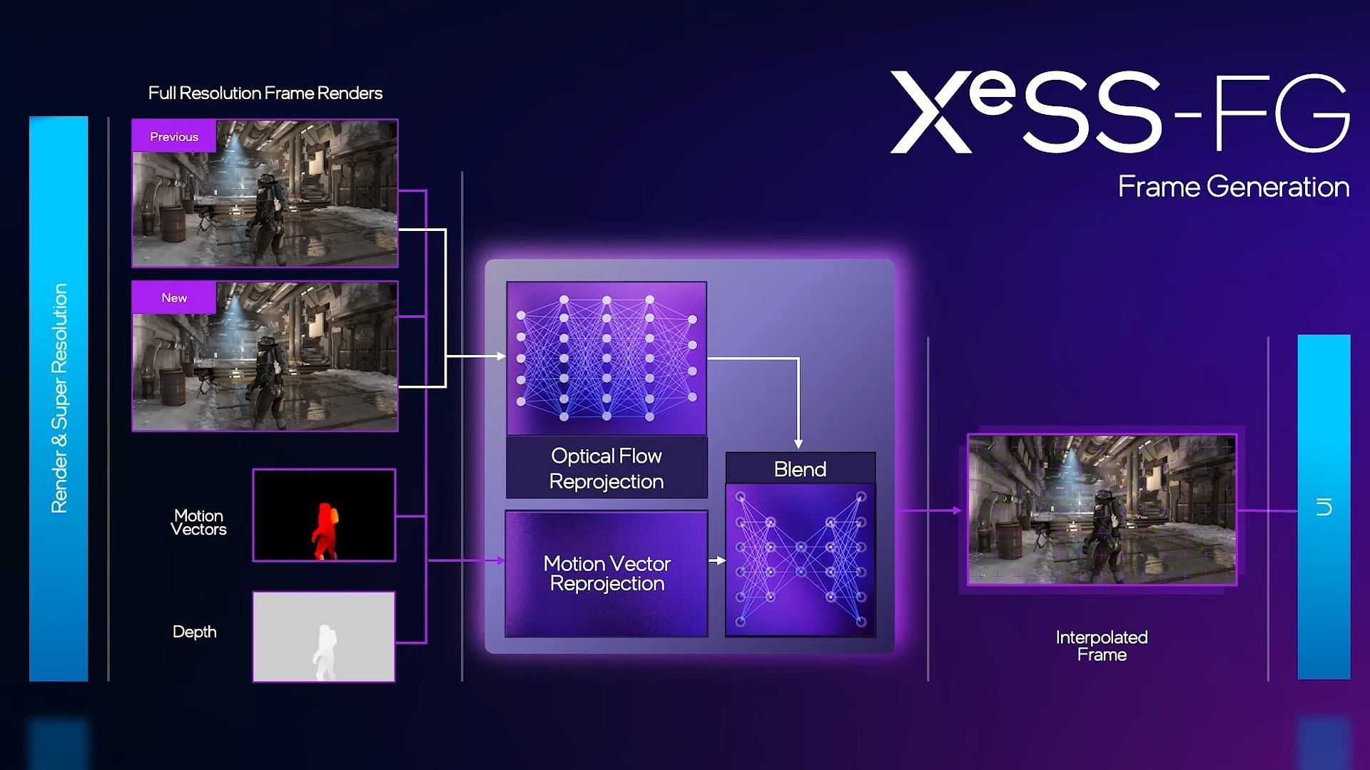 XeSS Frame Generation uses a frame interpolation technique (Image via Intel)