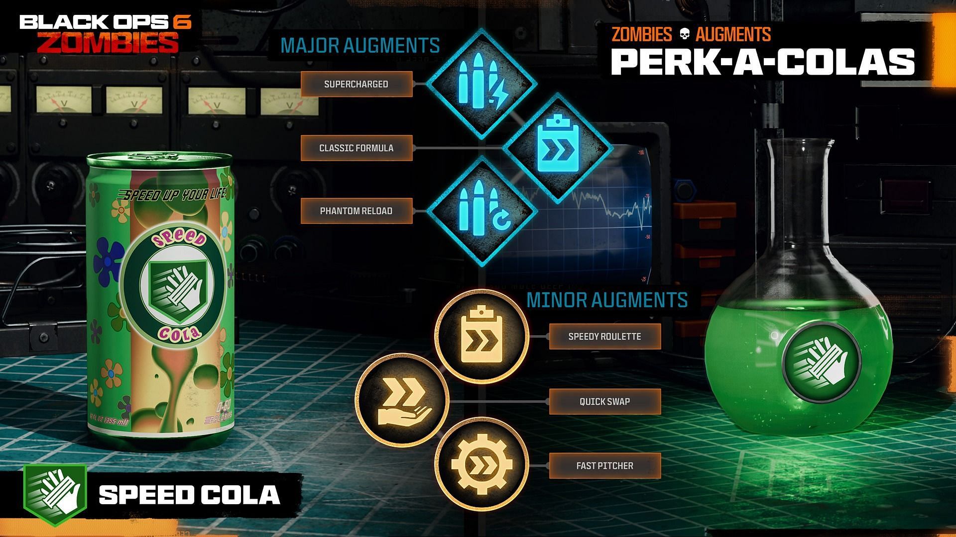 The Speed Cola boosts reload and armor replating speed by 30% (Image via Activision)