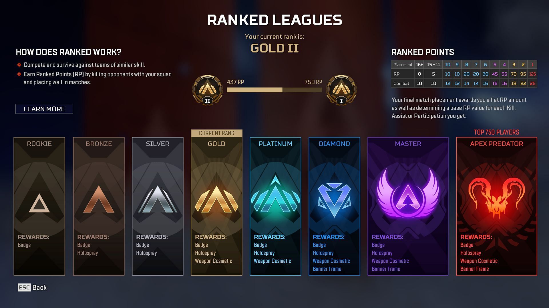 All Rank Tiers in Apex Legends (Image via EA)