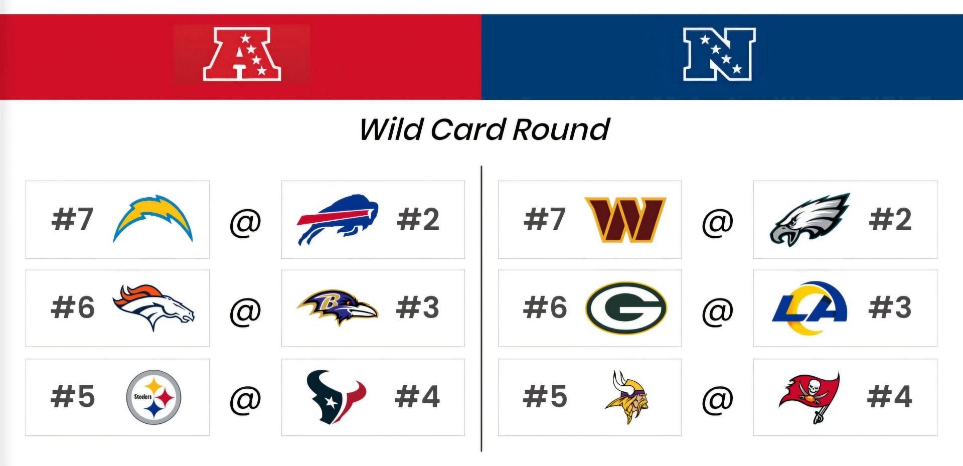 Sportkeeda&#039;s Playoff Predictor