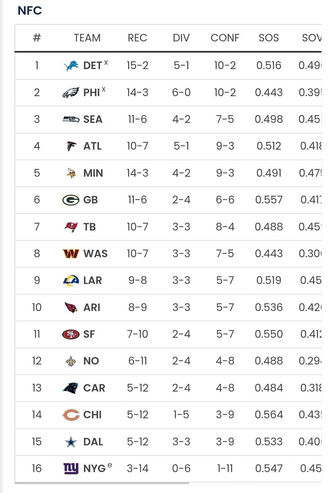 Sportskeeda&#039;s Playoff Predictor