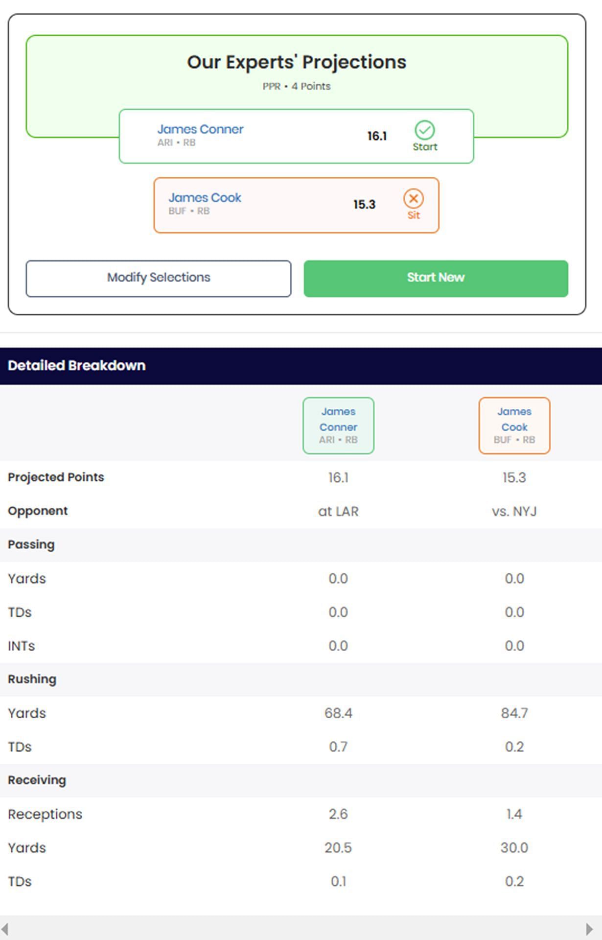 James Conner vs James Cook - Start &#039;Em Sit &#039;Em - Fantasy Football - Week 17 - 2024 NFL Season - Sportskeeda Optimizer Tool Results