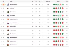 Pro Kabaddi 2024 Points Table: Updated standings on Day 53 after MUM vs TAM PKL 2024 match