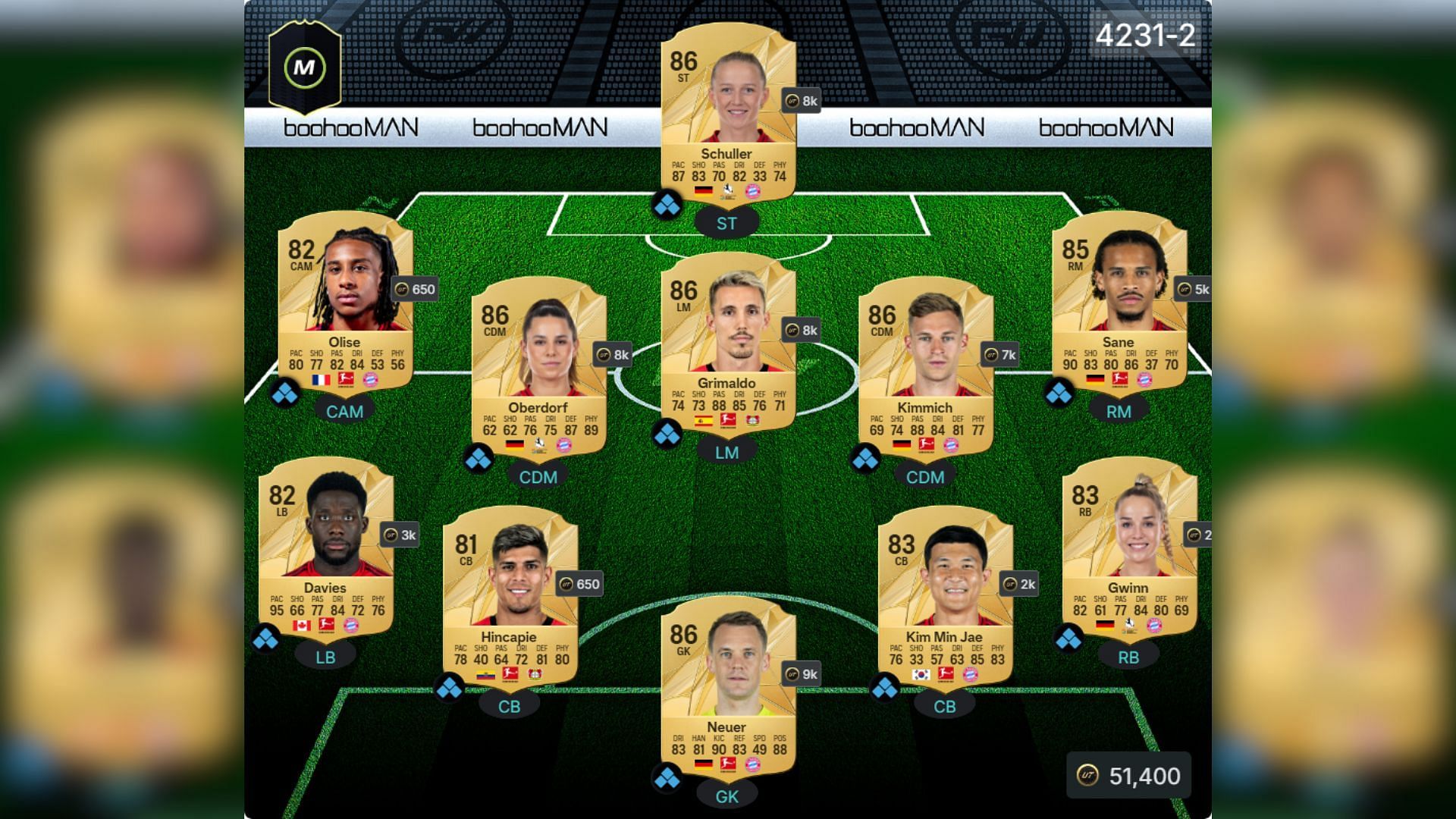 Best Bayern Munich-Bayer Leverkusen squad 1 (Image via FUTWIZ || EA Sports)