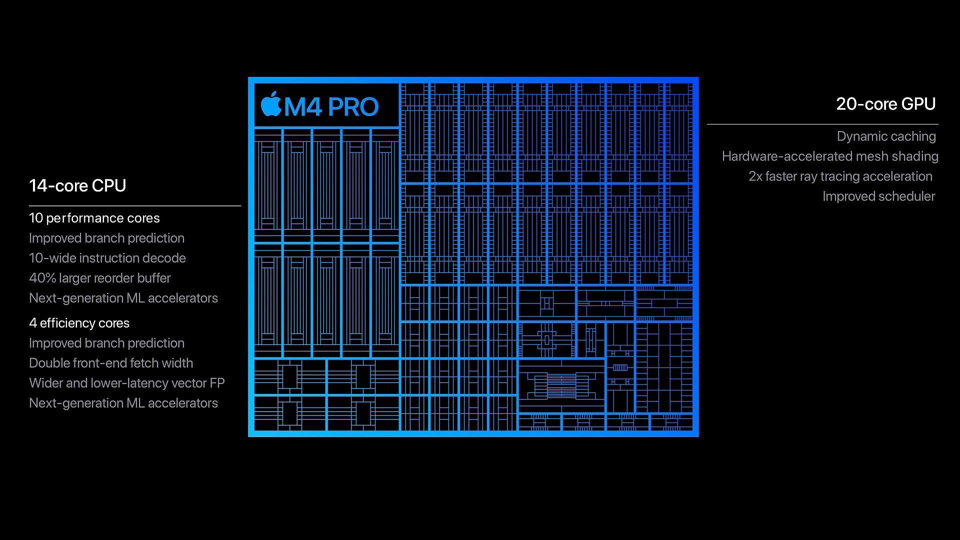 Apple M4 Pro chip (Image via Apple)