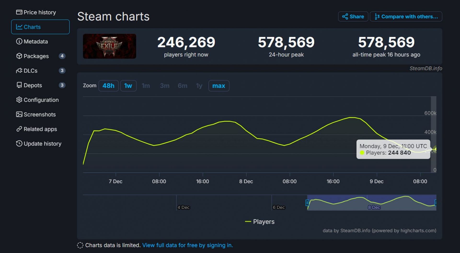 The current active player&#039;s stats of PoE 2 (Image via Grinding Gear Games)