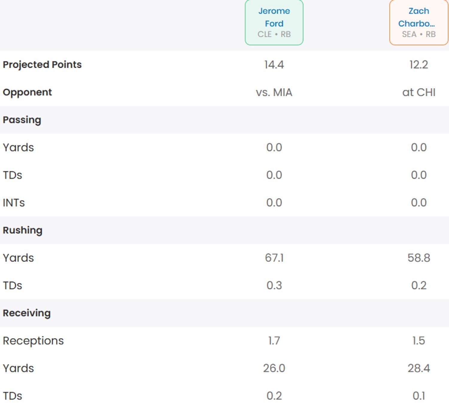 Stat comparison