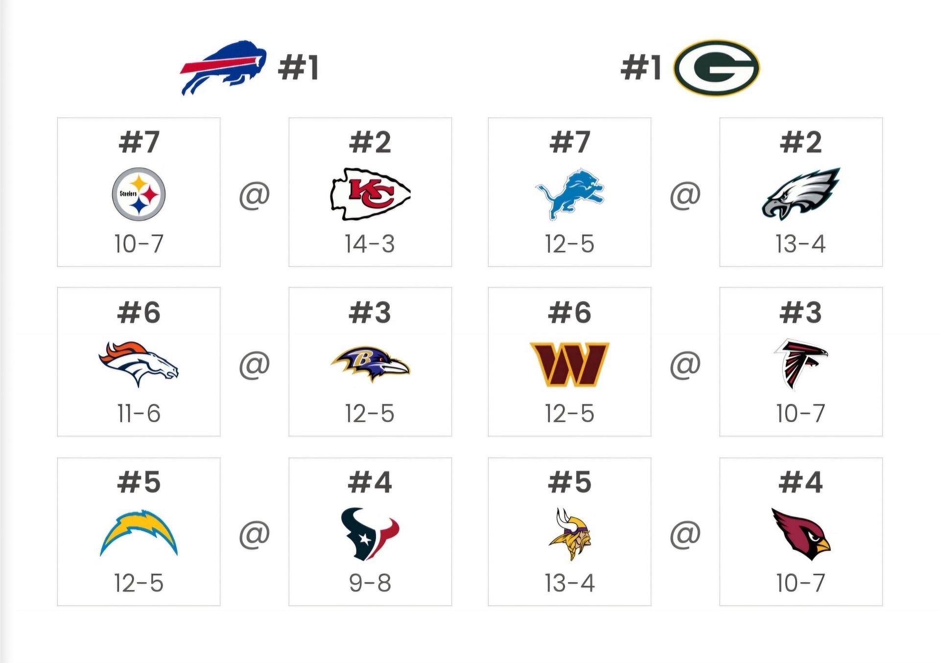 Sportkeeda&#039;s Playoff Predictor