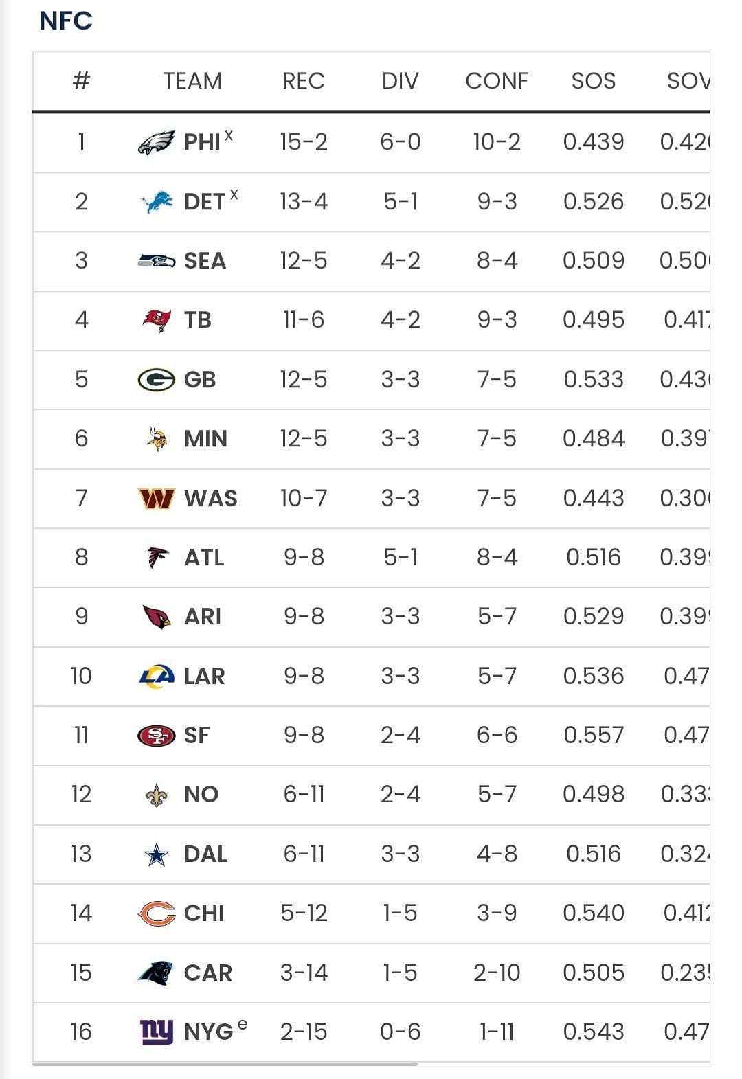 Sportkeeda&#039;s Playoff Predictor