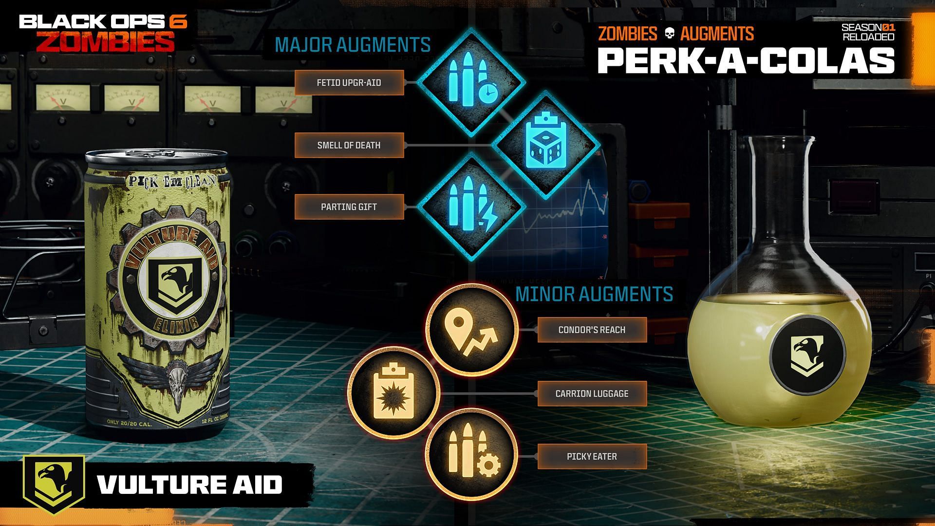 Vulture Aid Augments (Image via Activision)