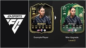 EA FC 25 Artist Evolution guide: Best players to use, all upgrades, requirements, and more
