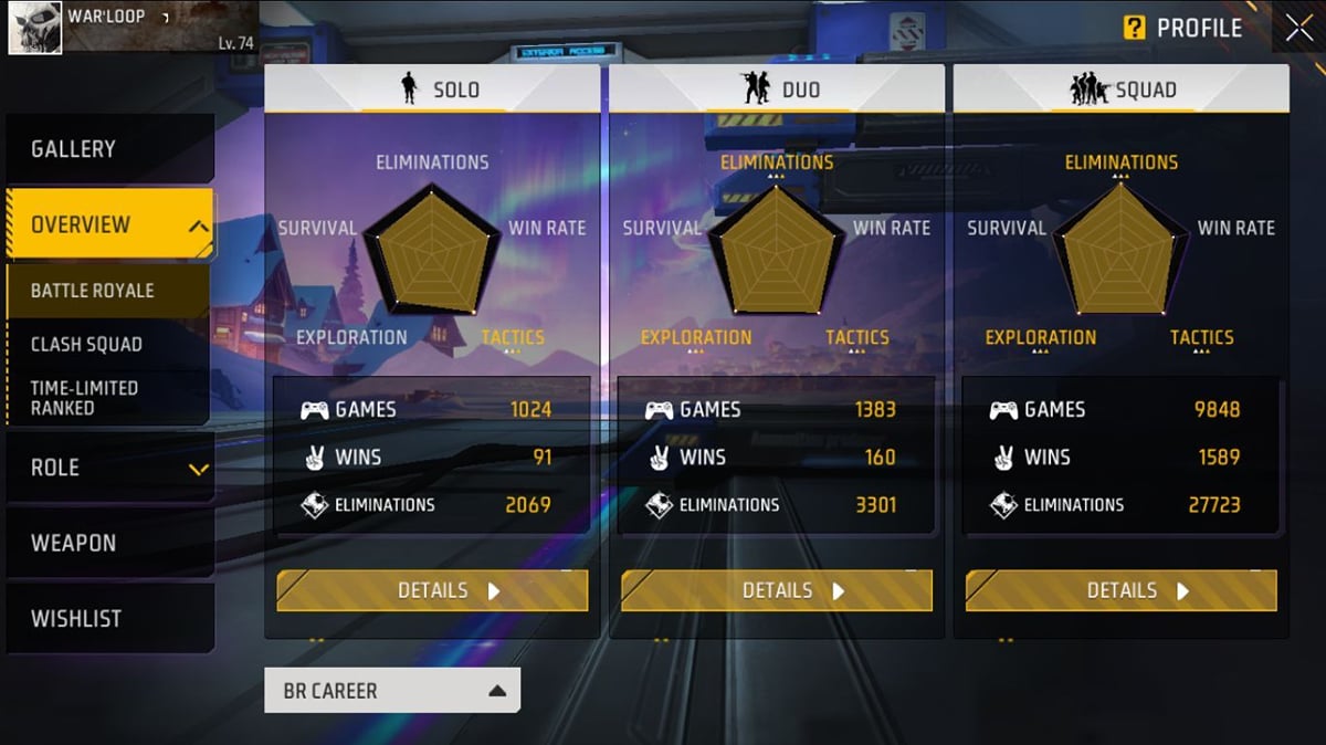 Warloop Stats Comparison: Warloop vs Vipu Gamer: किसके Free Fire MAX में बेहतर ...