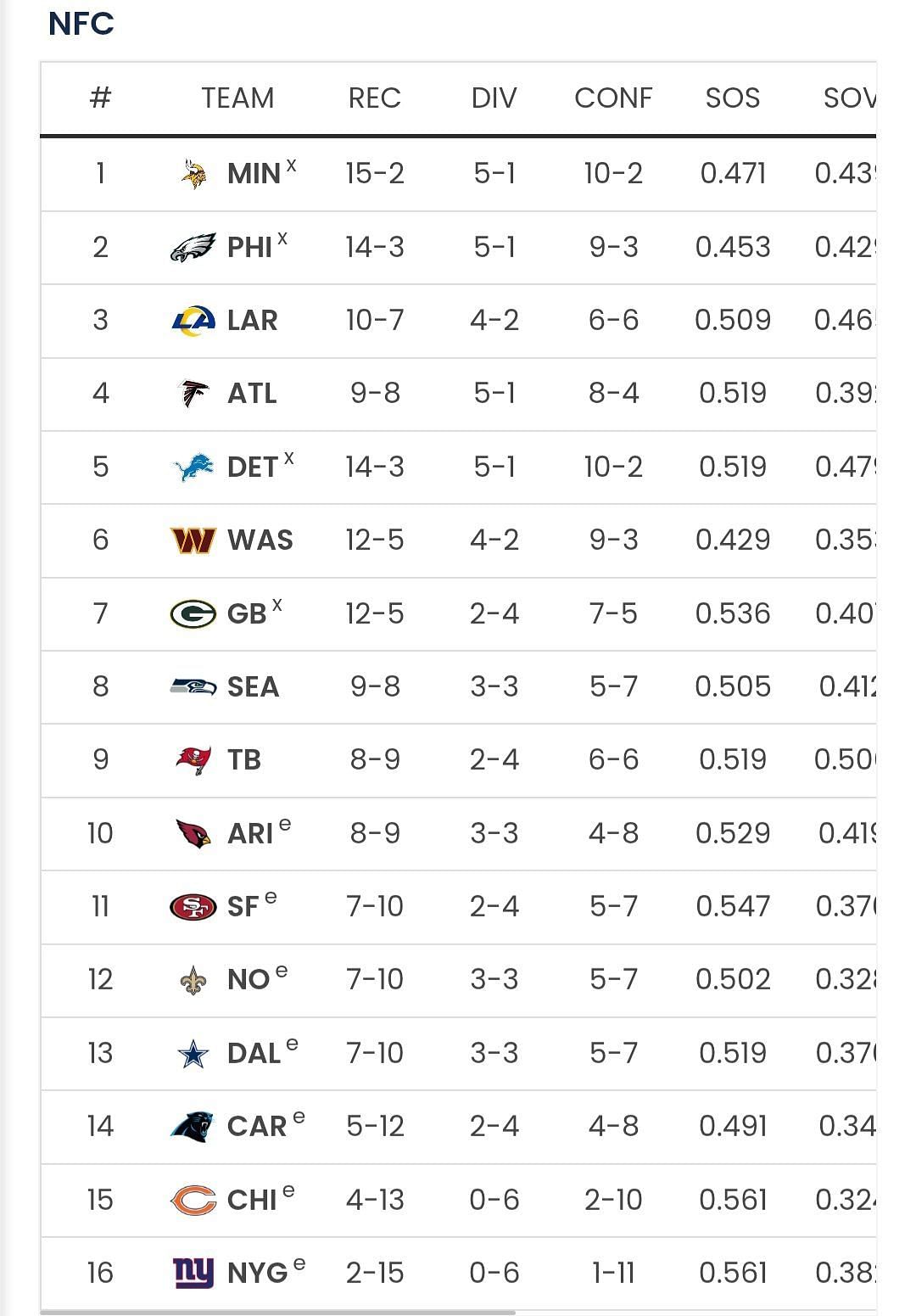 Sportkeeda&#039;s Playoff Predictor