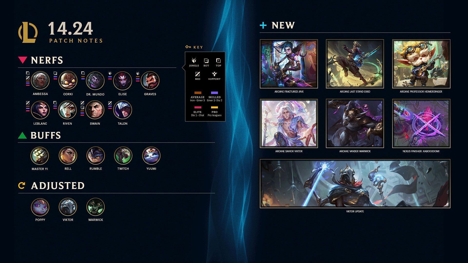 All changes in the League of Legends patch 14.24 (Image via Riot Games)