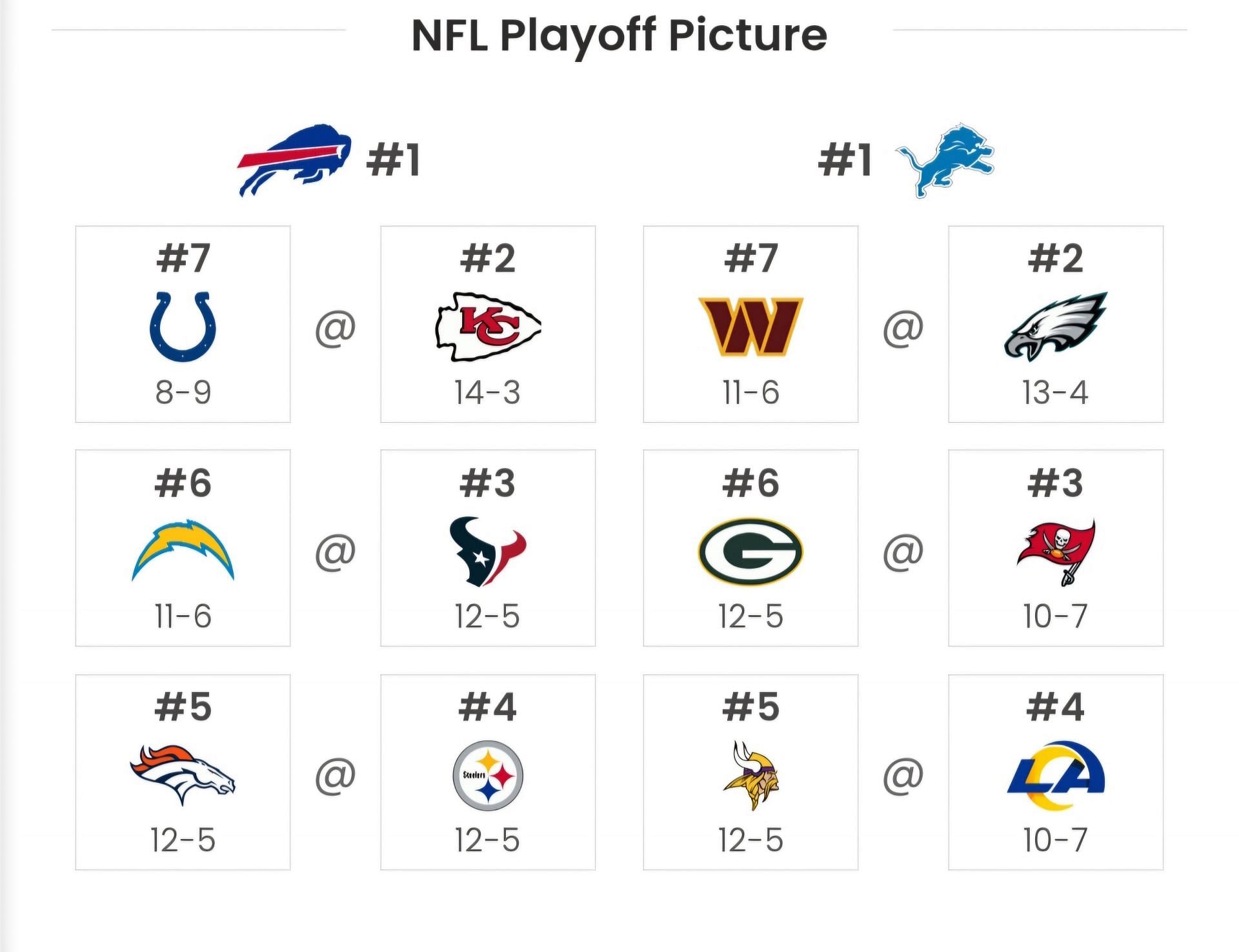 Sportkeeda&#039;s Playoff Predictor