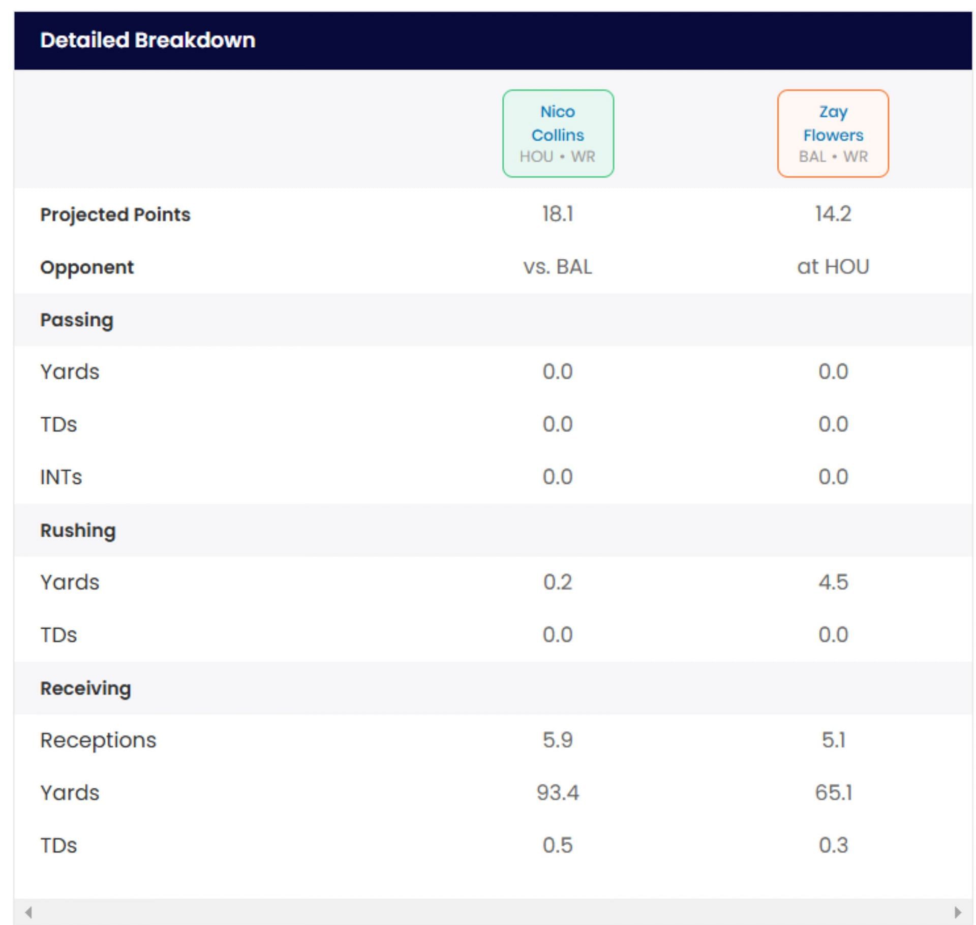 Projected fantasy stats