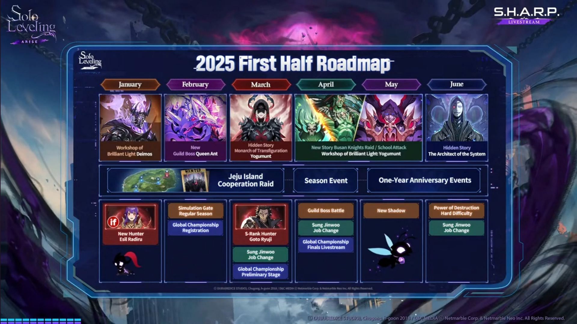 New content scheduled to release in 2025 (Image via Netmarble)