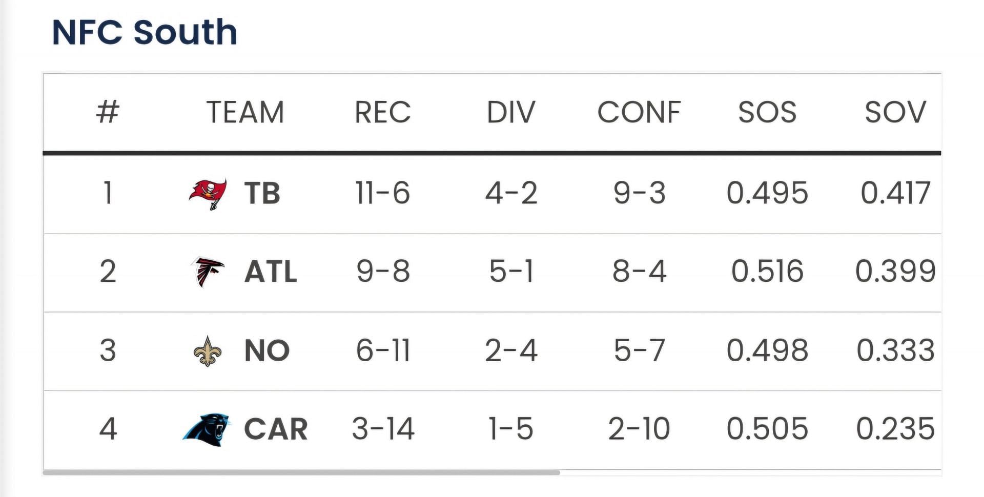 Sportkeeda&#039;s Playoff Predictor