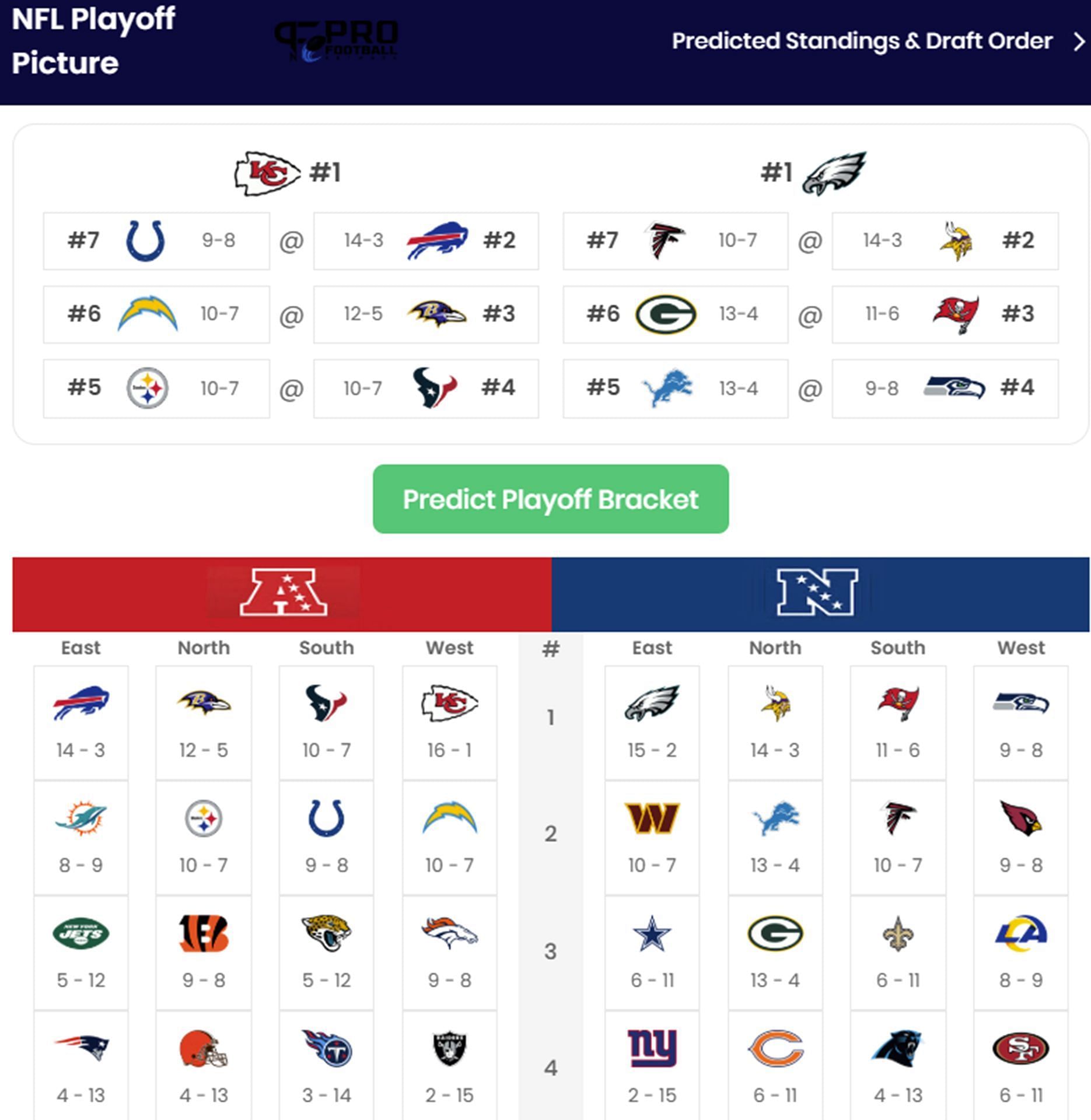 Sportskeeda Playoff Predictor Scenario