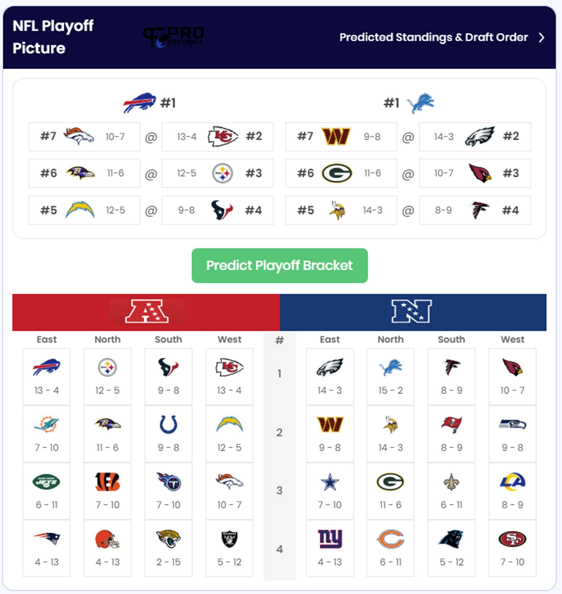 Sportskeeda Playoff Predictor Simulation Screenshot