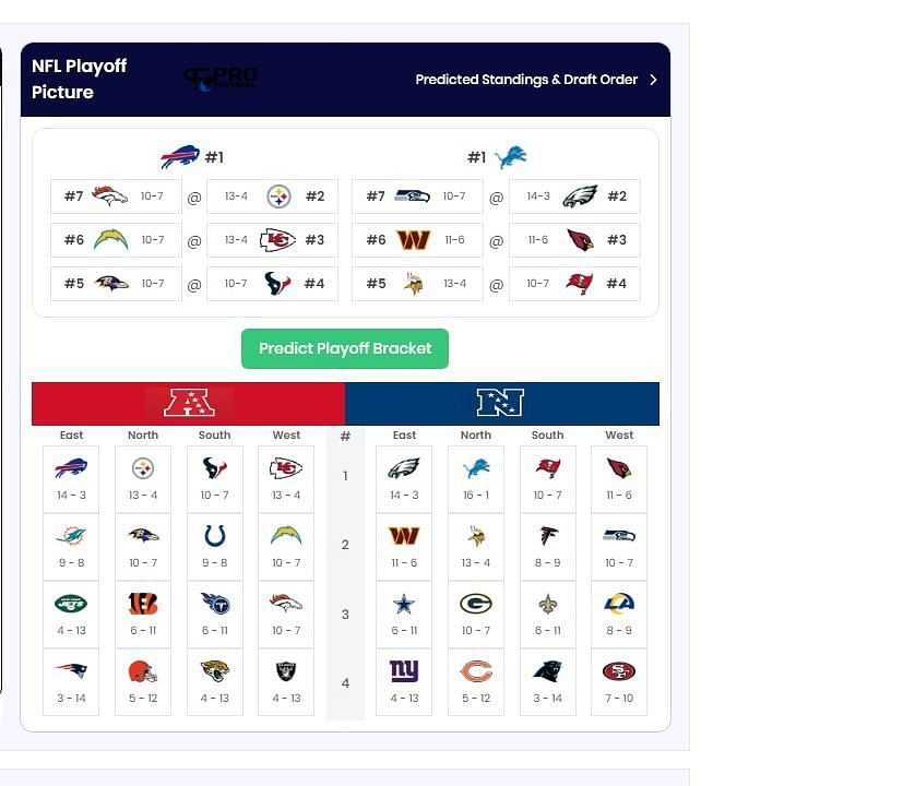 NFL Playoff Predictor