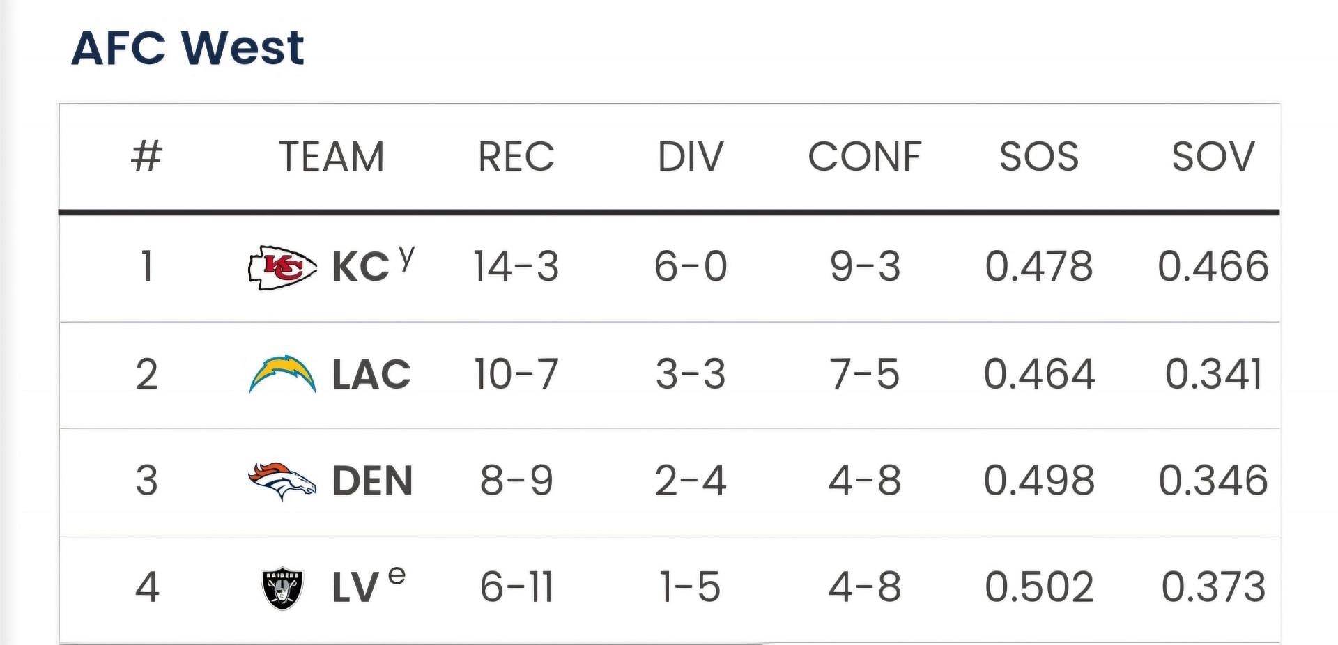 Sportkeeda&#039;s Playoff Predictor