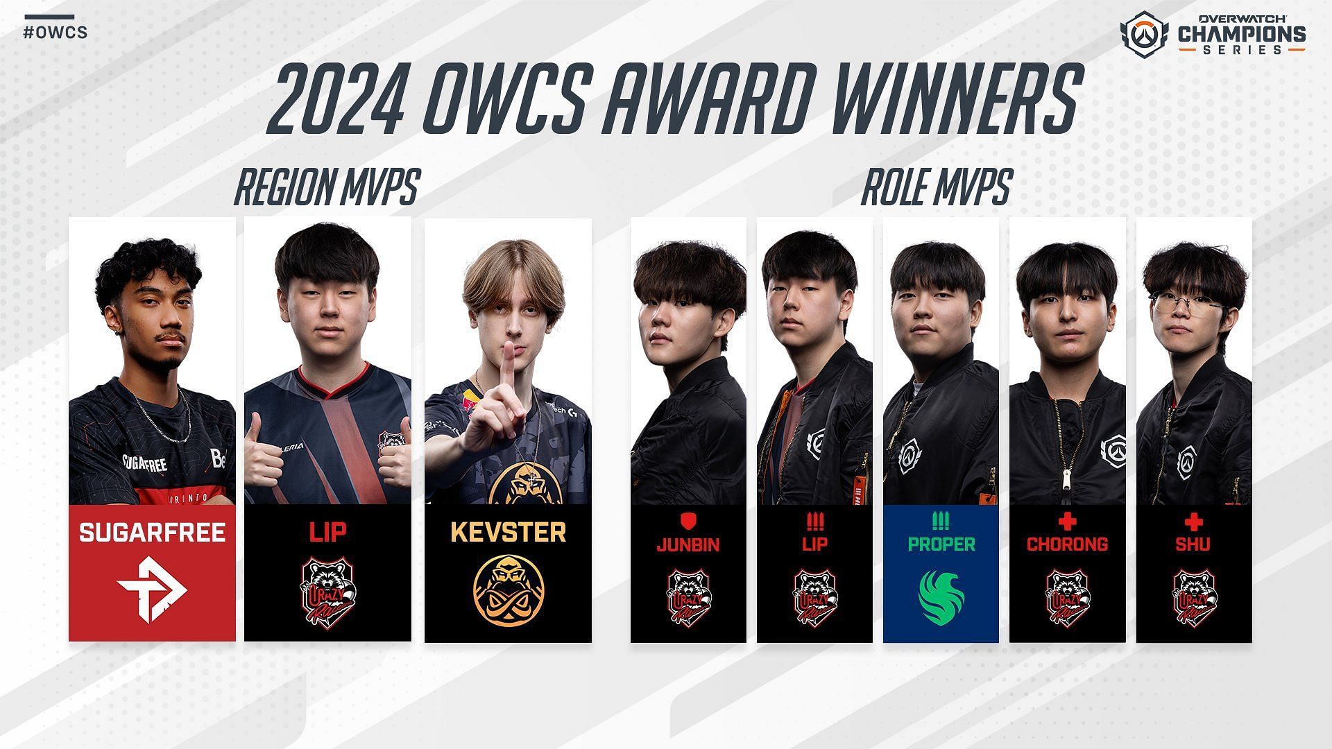 Shu won the OWCS 2024 MVP award for best support player (Image via Blizzard Entertainment)