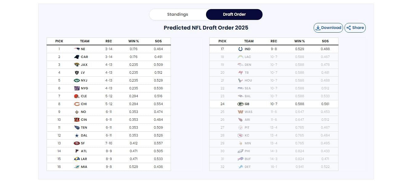 NFL Playoff Predictor (Sportkeeda)