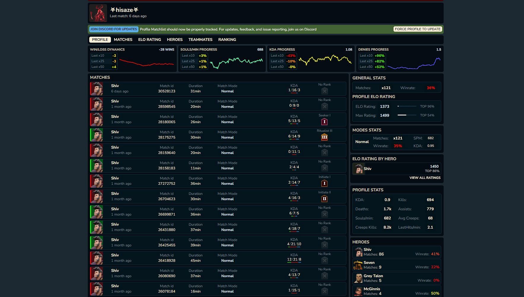 Deadlock MMR tracking (Image via Deadlock Tracker)