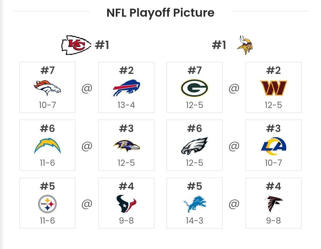 Sportkeeda&#039;s Playoff Predictor