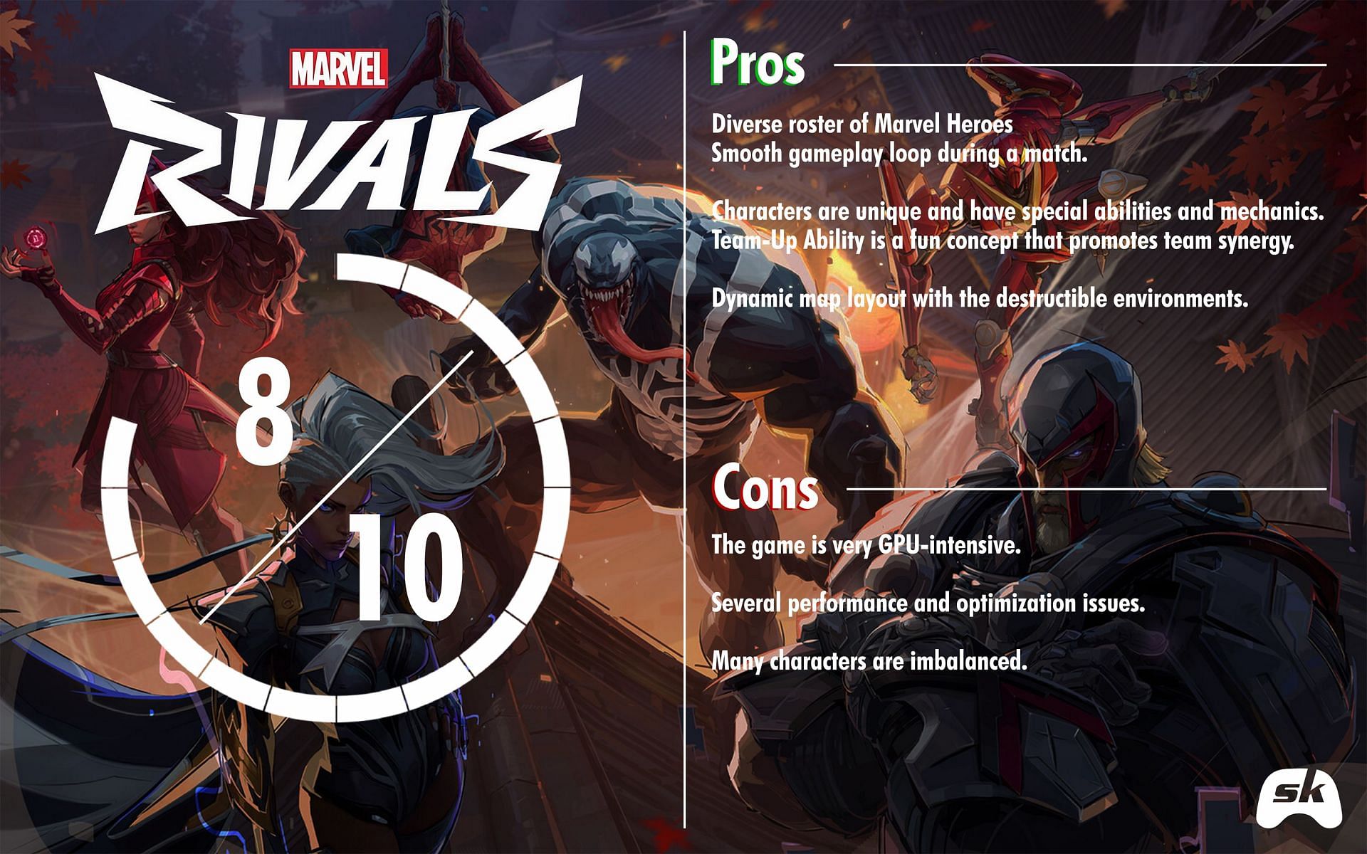 Marvel Rivals scorecard (Image via NetEase Games || Sportskeeda)