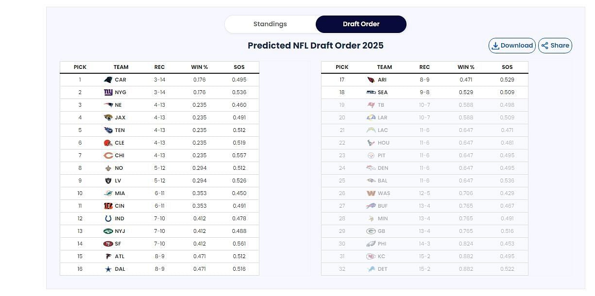 NFL Predictor