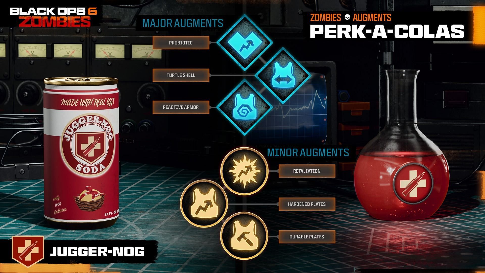 The Jugger-Nog perk gives you an extra 100 HP maximum health (Image via Activision)