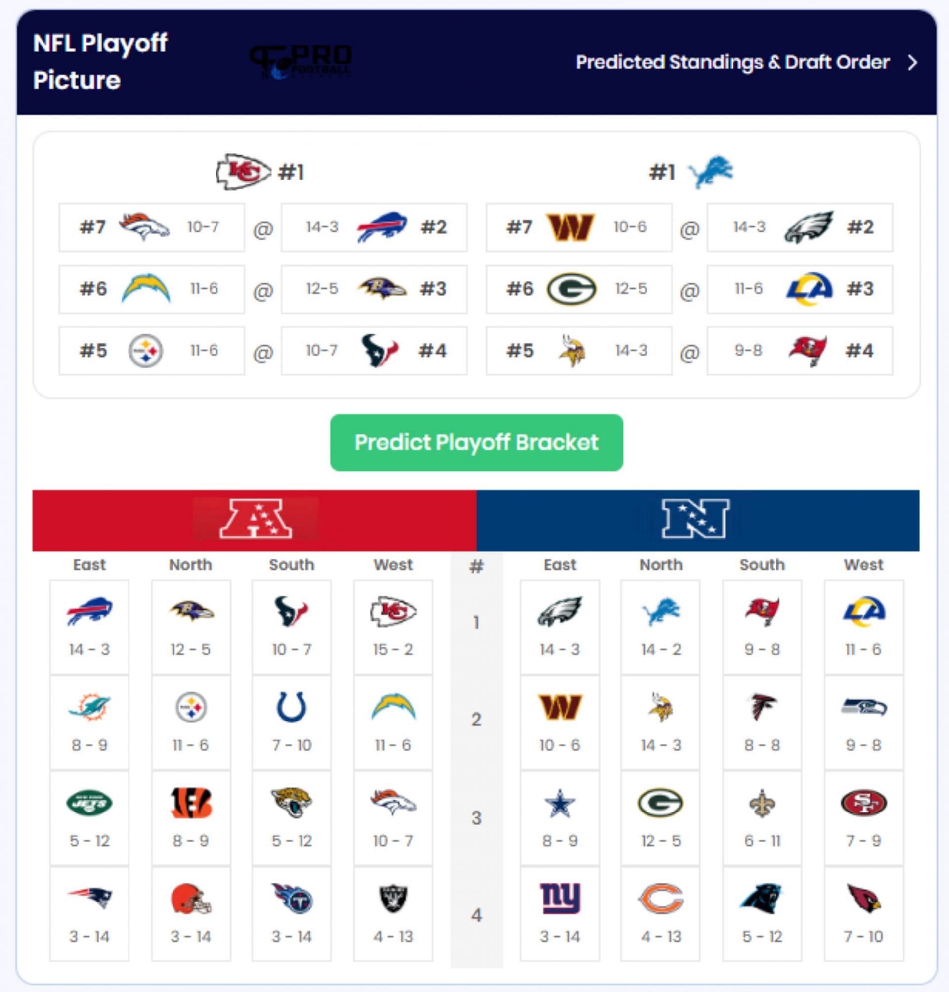 Sportskeeda&#039;s playoff predictor