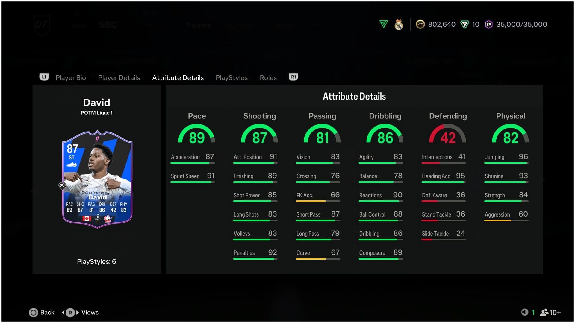 The card has amazing stats (Image via EA Sports)