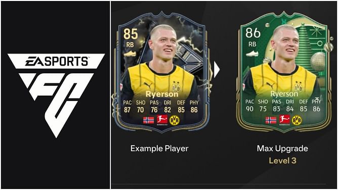 EA FC 25 Winter Wingback 1 Evolution guide: Best players to use, all upgrades, requirements, and more