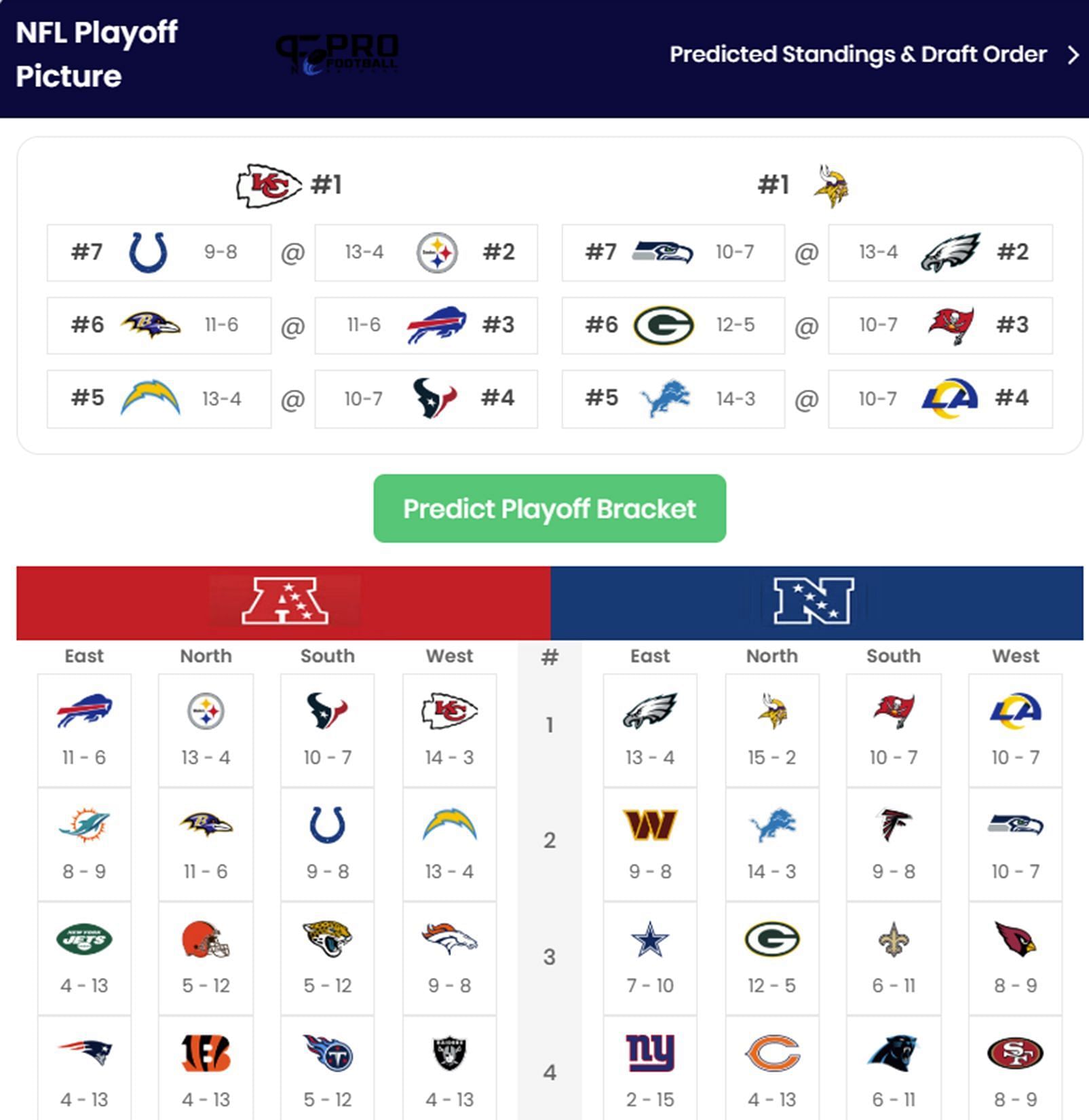 Sportskeeda&#039;s NFL Playoff Predictor Simulation